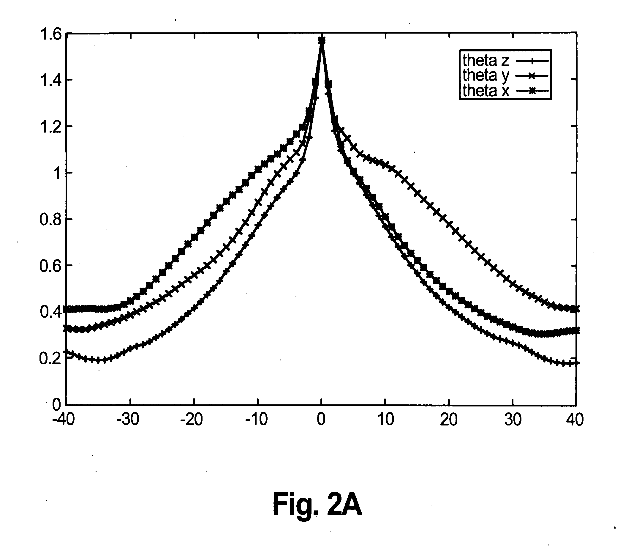 Intensity-based image registration using Earth Mover's Distance