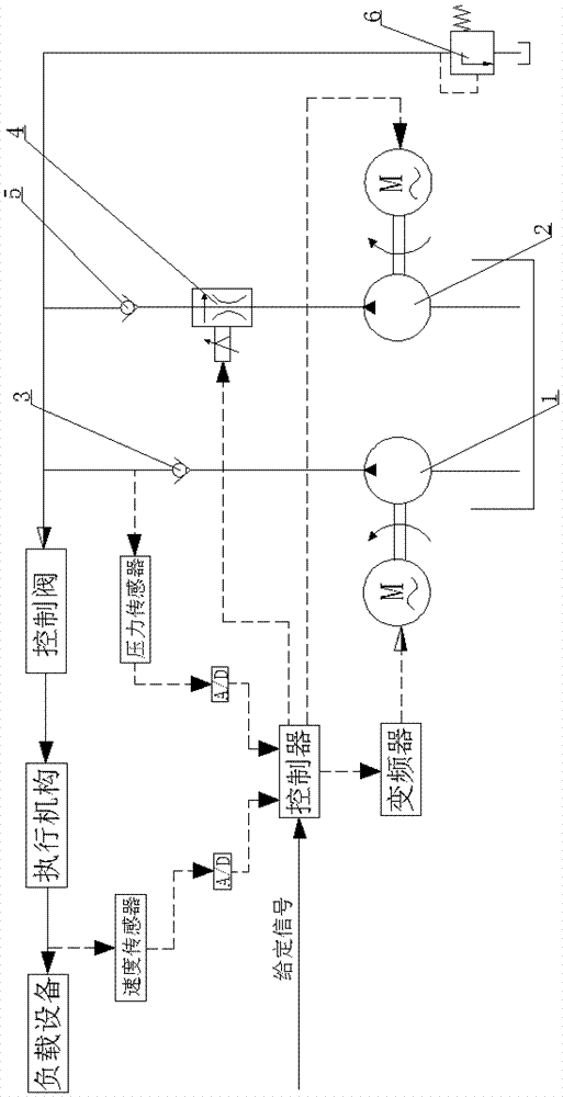 Double-pump parallel hydraulic flow conversion device and roller drive system of rubber mixing machine