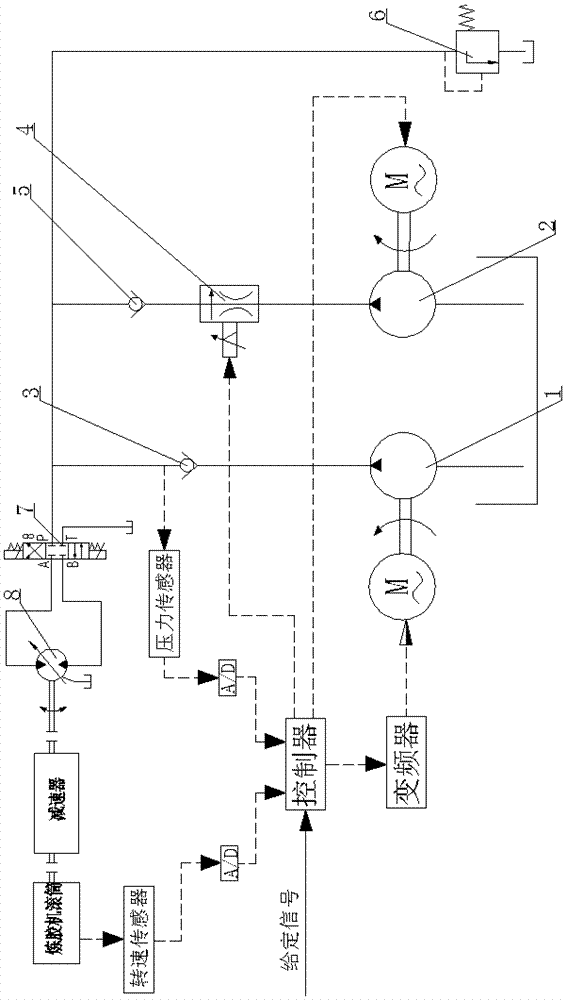 Double-pump parallel hydraulic flow conversion device and roller drive system of rubber mixing machine