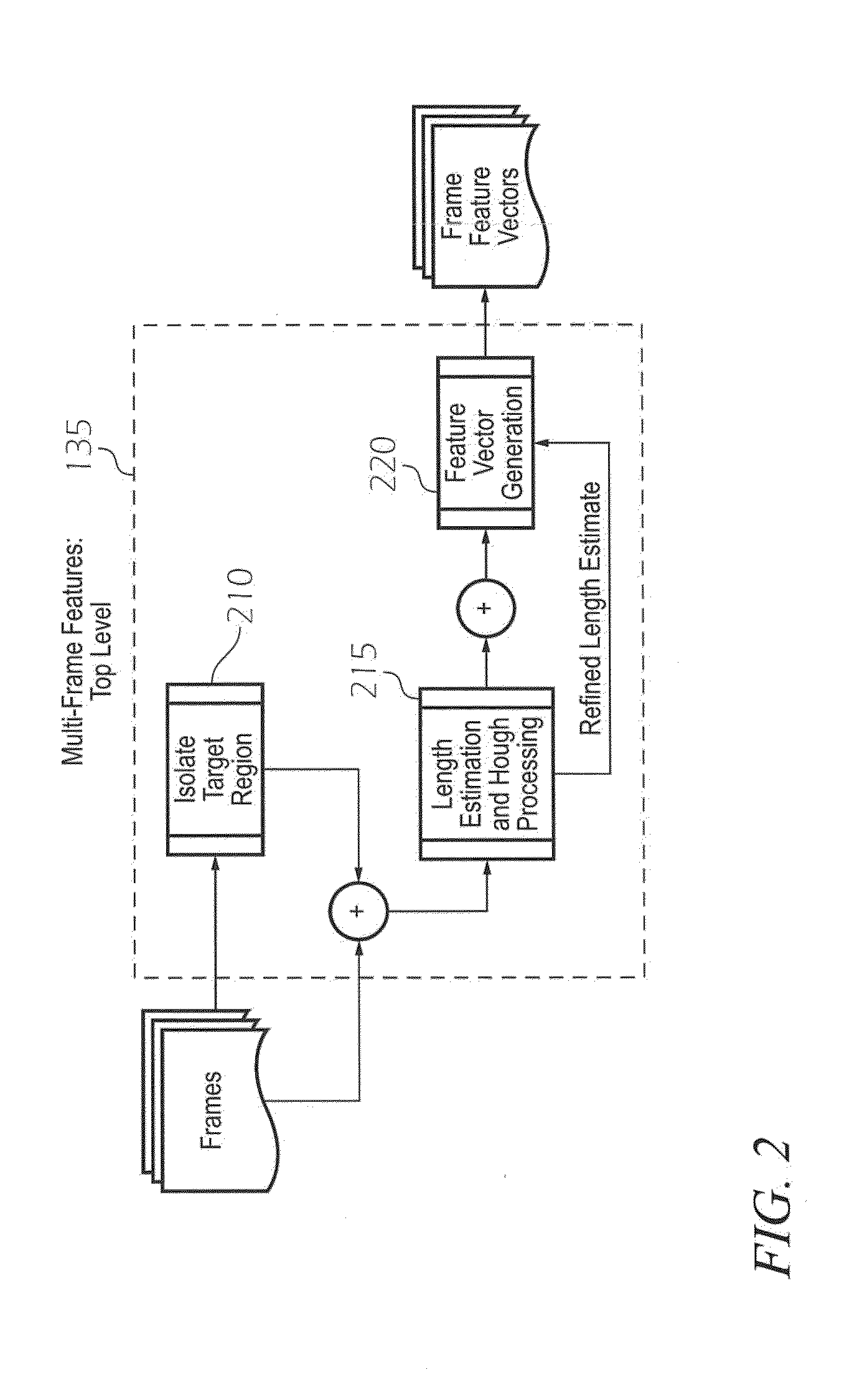 Data fusion analysis for maritime automatic target recognition