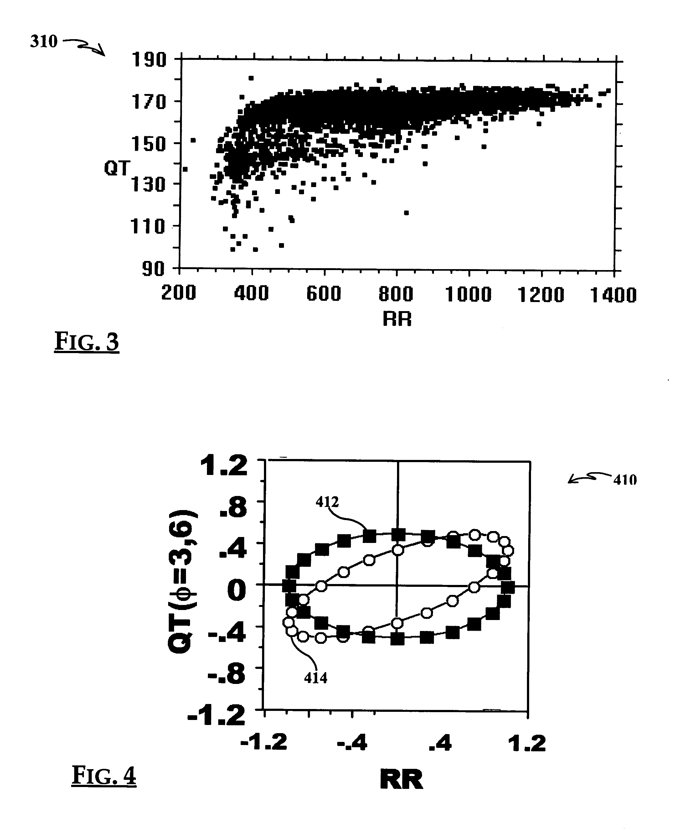 Cardiac function circadian variation analysis system and method