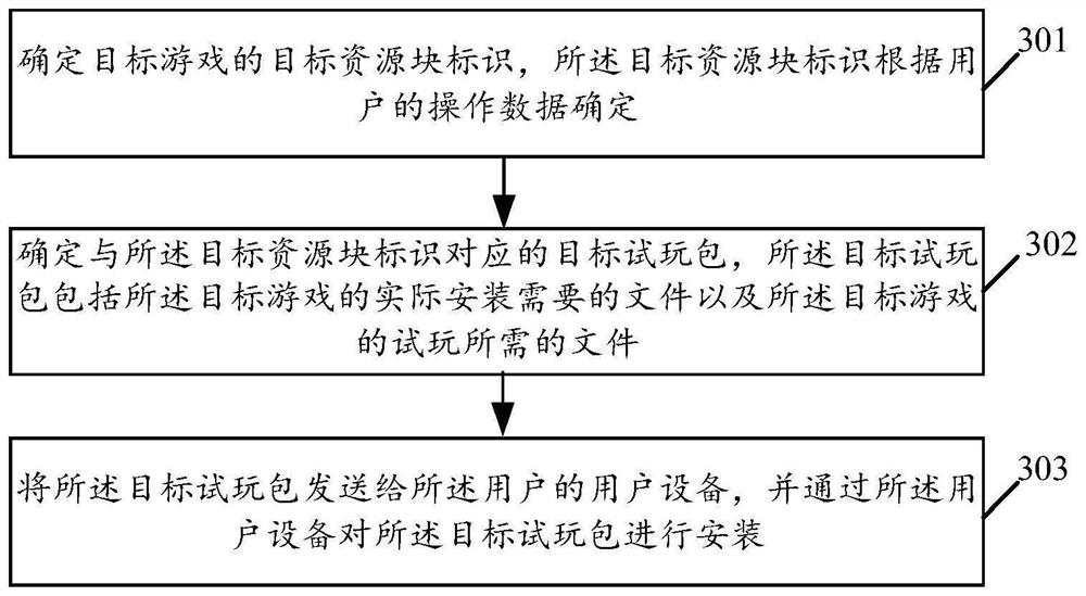 Game trial playing method and related device