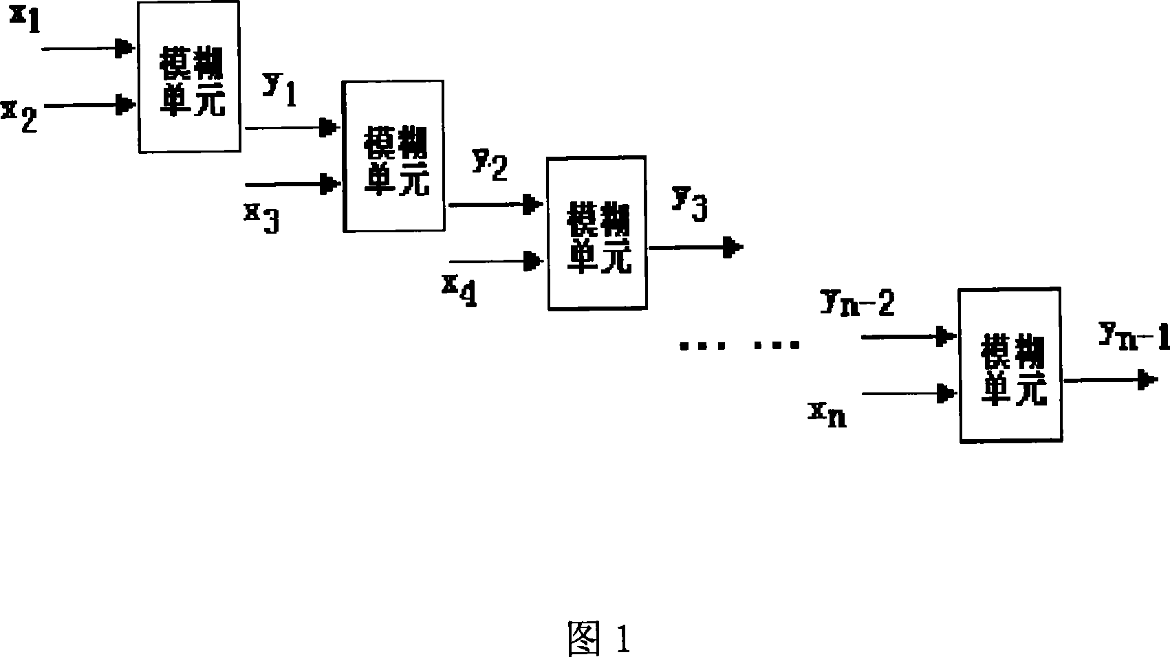 Layered fuzzy system based on unified model