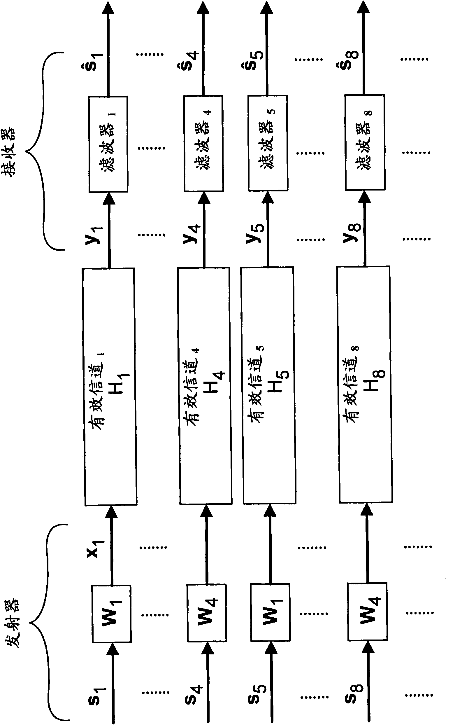 Open loop precoder cycling in mimo communications