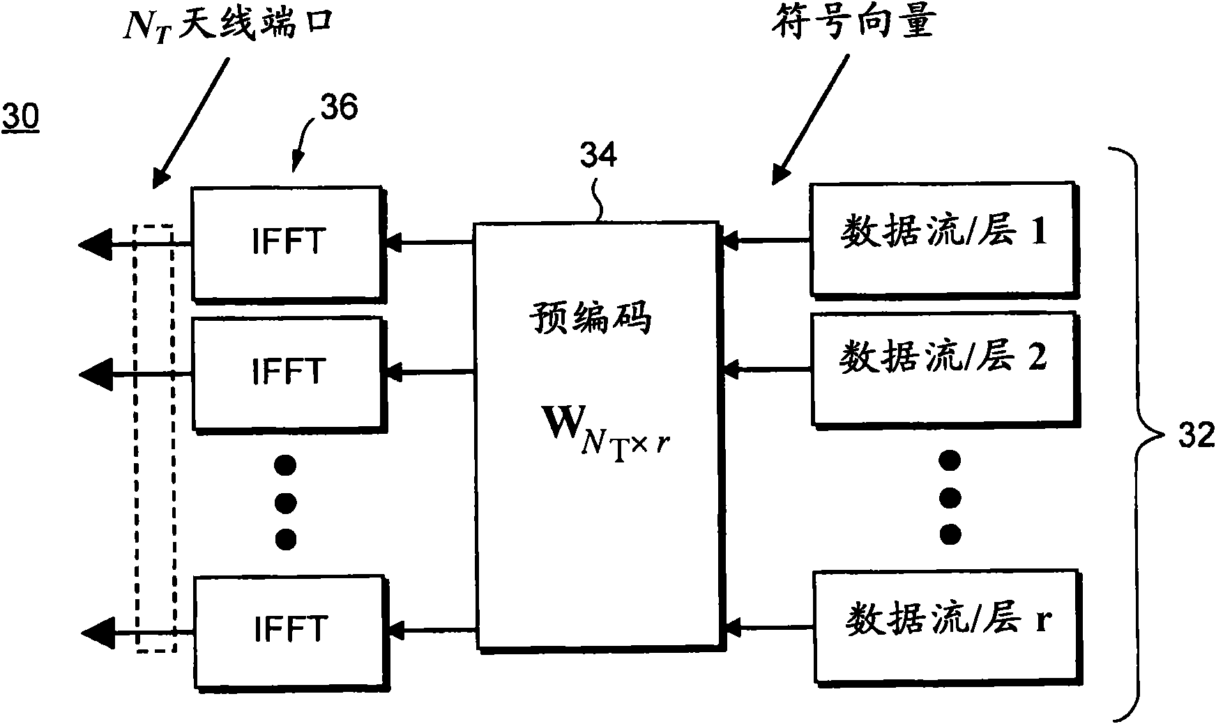 Open loop precoder cycling in mimo communications