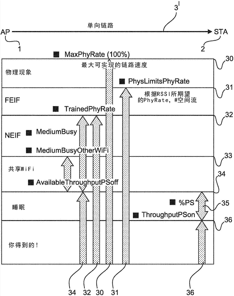 Method for analysing a wireless link of a WI-FI node, respective circuit performing the method, and application