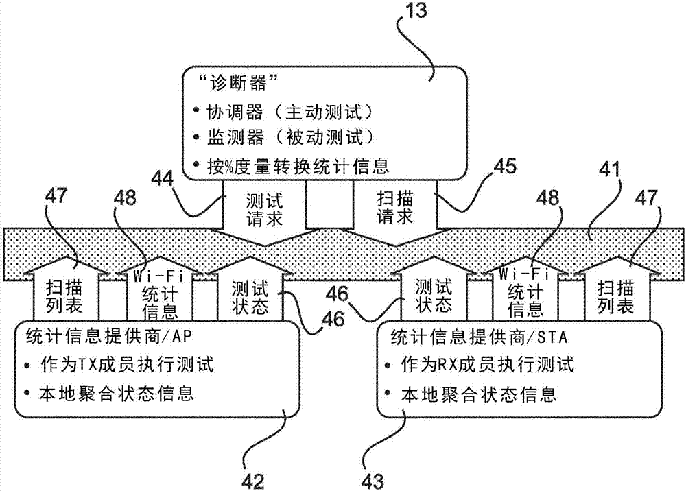 Method for analysing a wireless link of a WI-FI node, respective circuit performing the method, and application