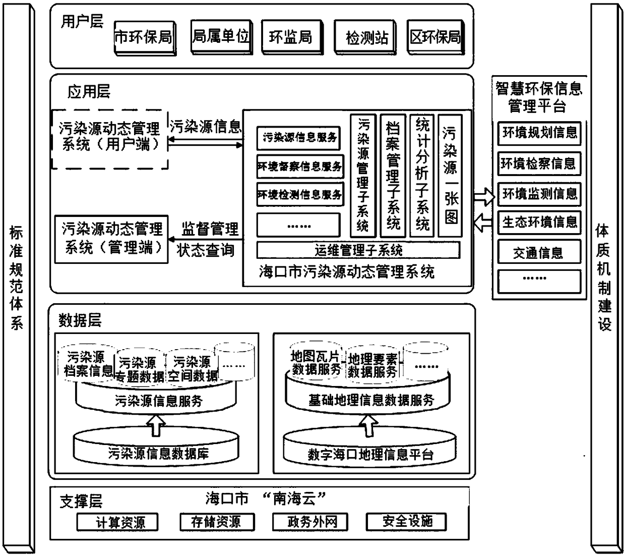 An intelligent pollution source dynamic management system and method