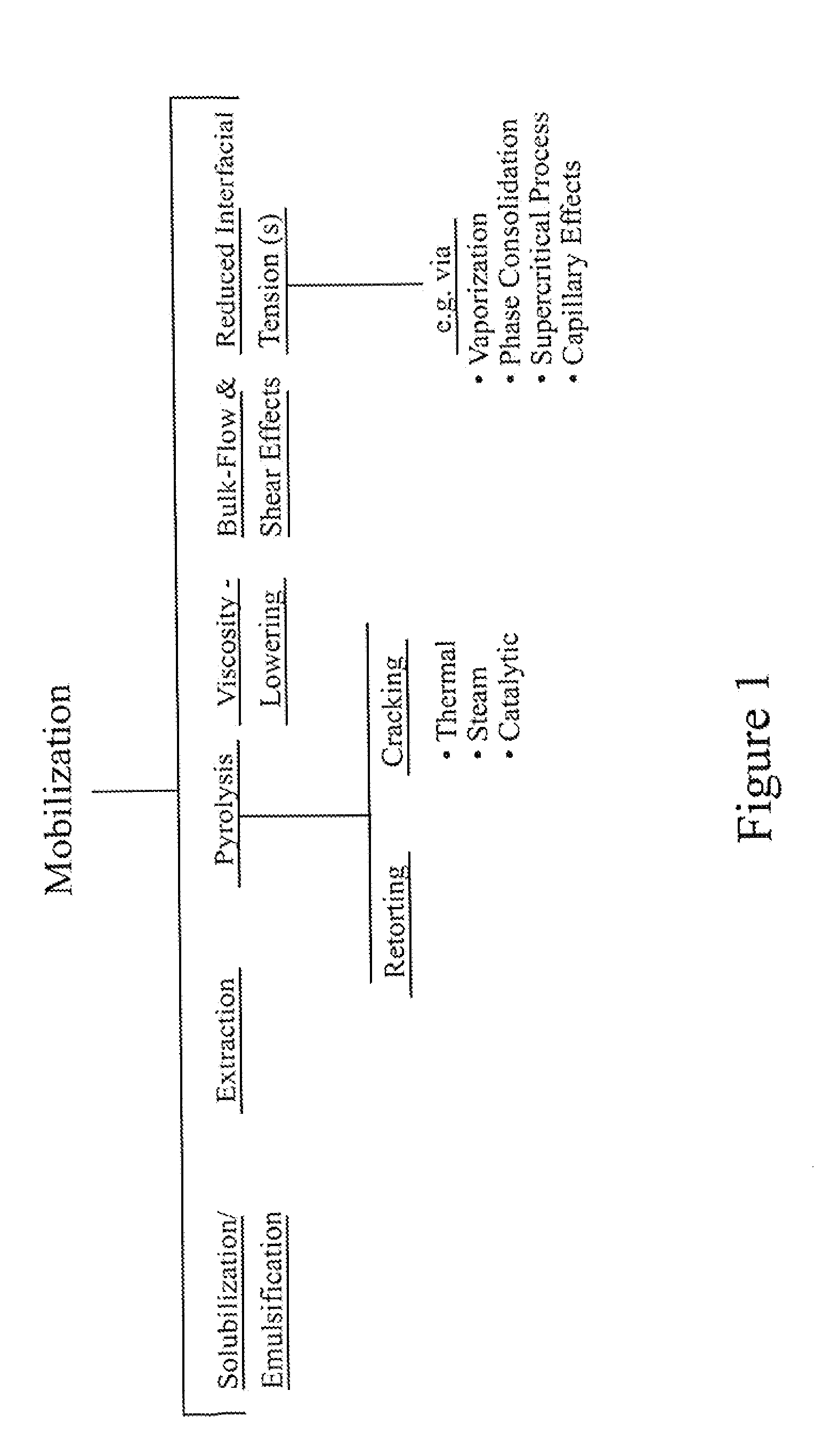 In Situ Retorting of Hydrocarbons and A Selected Metal