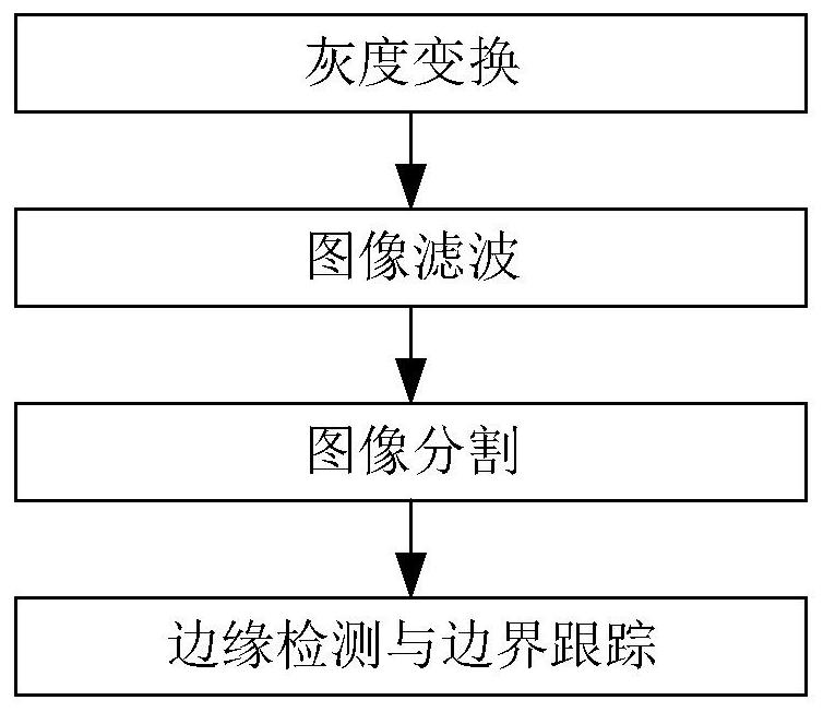 A blood tumor chromosome karyotype automatic analysis method and system