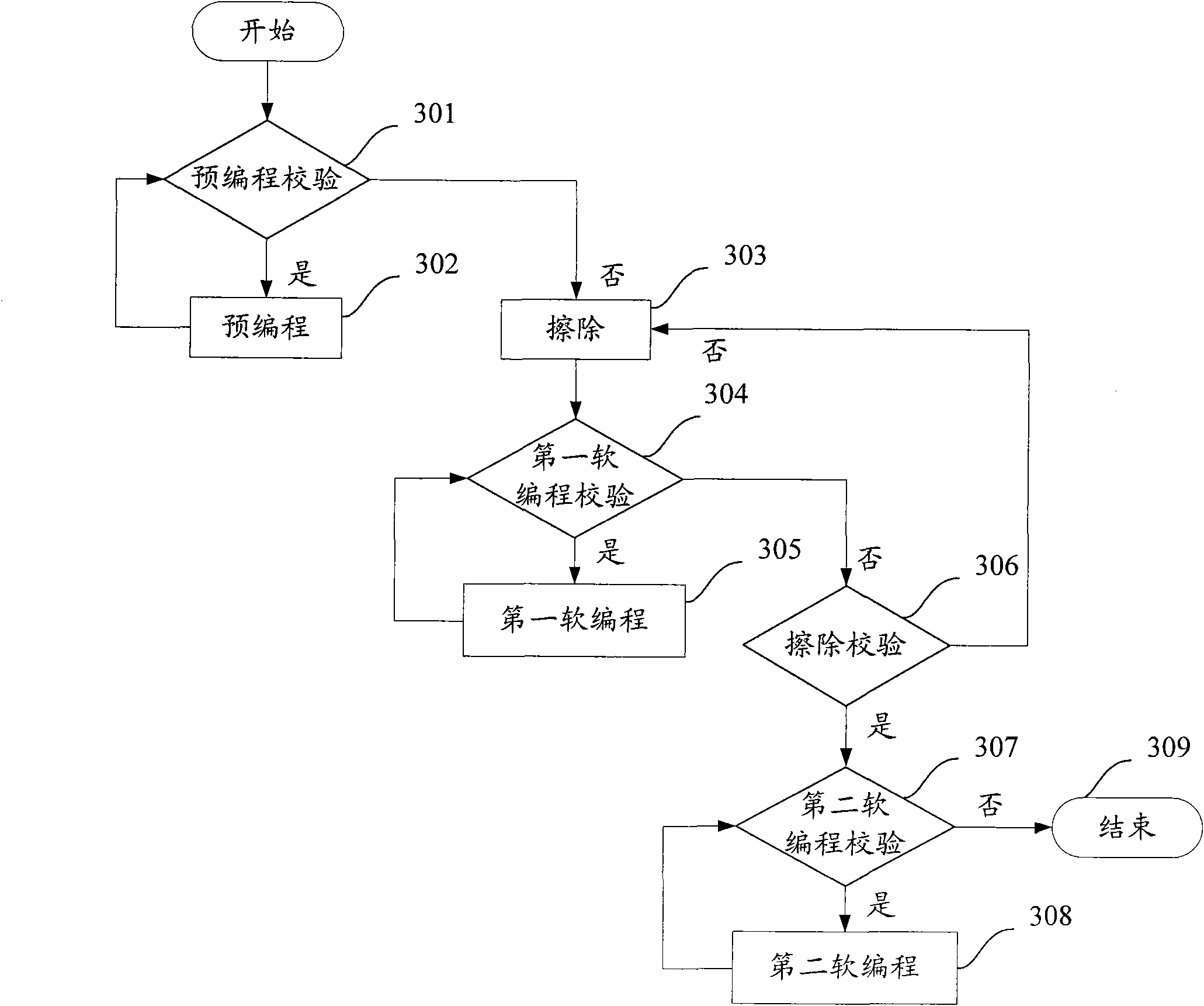 Method and device for erasing nonvolatile memory