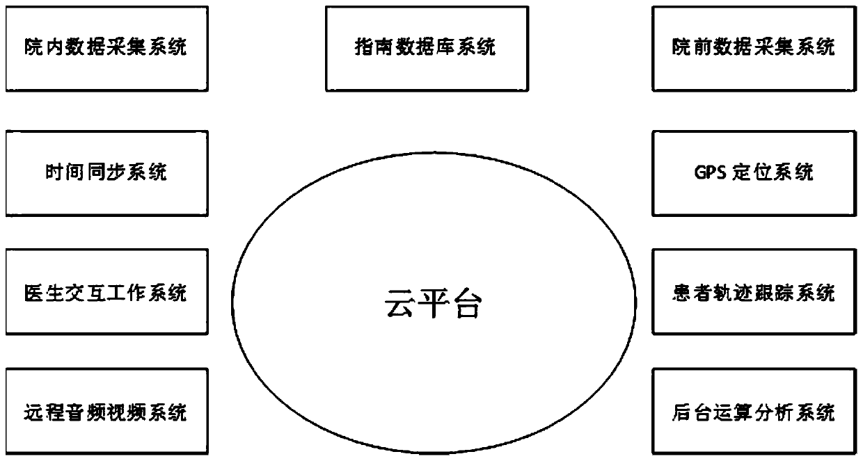 A cooperative work and quality control method and system