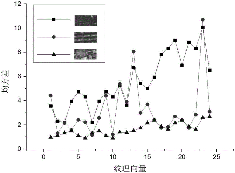 Method for accurately identifying ground features in satellite remote-sensing image