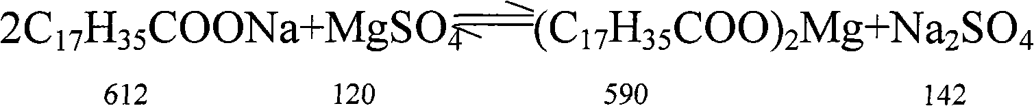 Preparation method of magnesium stearate with improved specific volume and whiteness