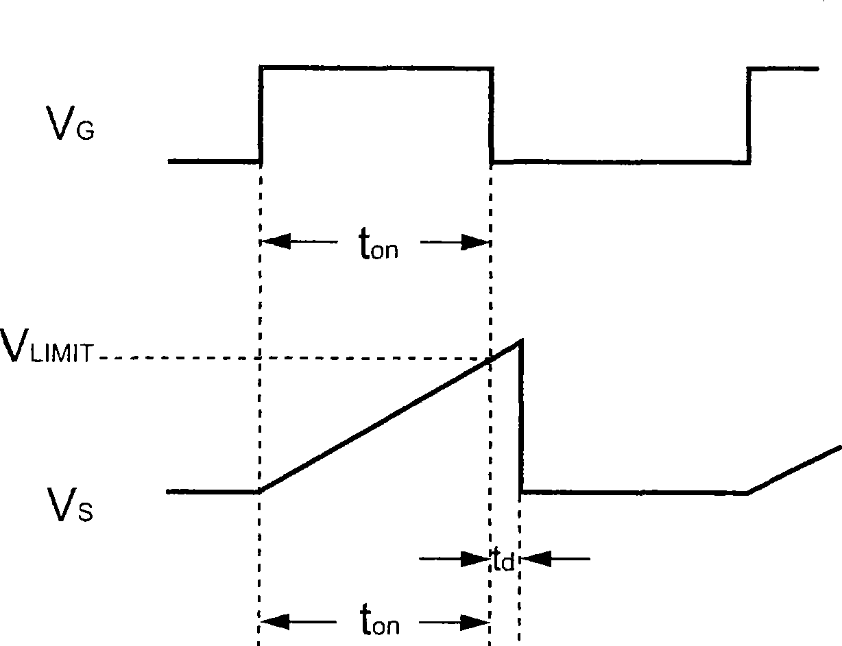 A switch-over type control device for output power compensation