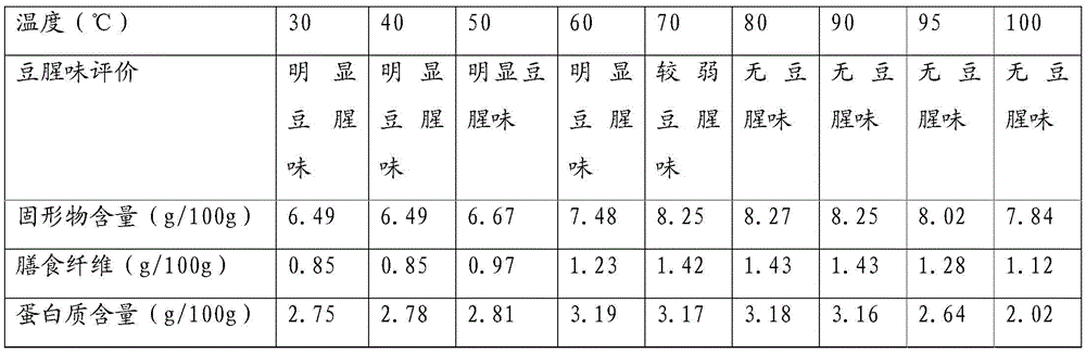 Method for preparing highly-enriched soya-bean milk by utilizing household soybean milk machine