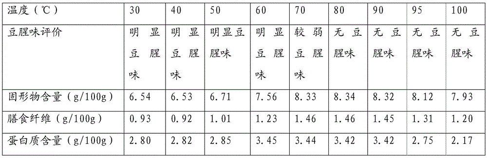 Method for preparing highly-enriched soya-bean milk by utilizing household soybean milk machine