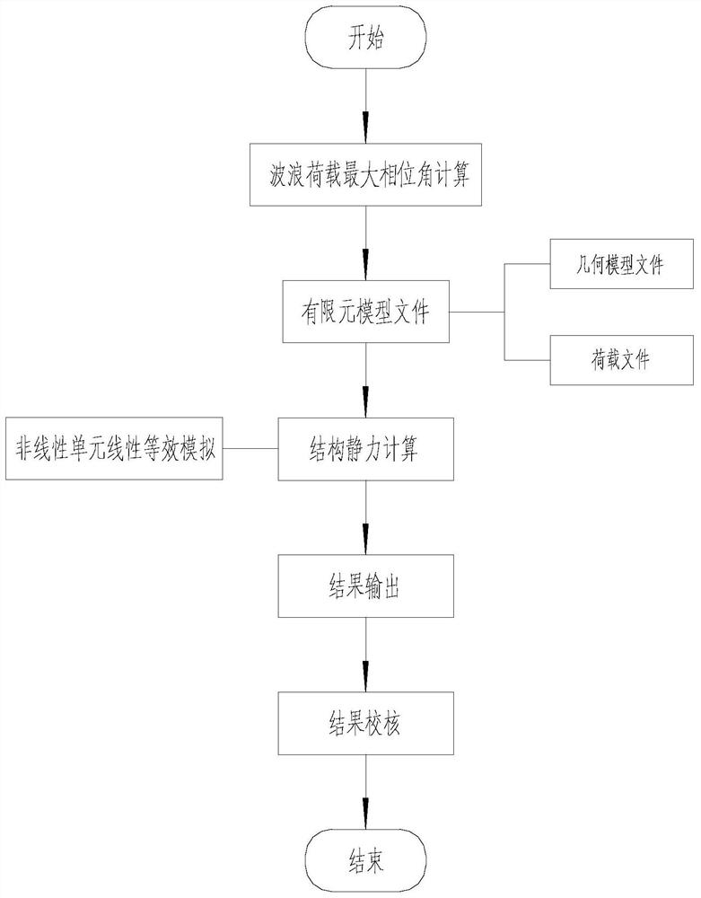 Integrated analysis method for design, calculation, optimization and drawing of offshore wind power single pile foundation