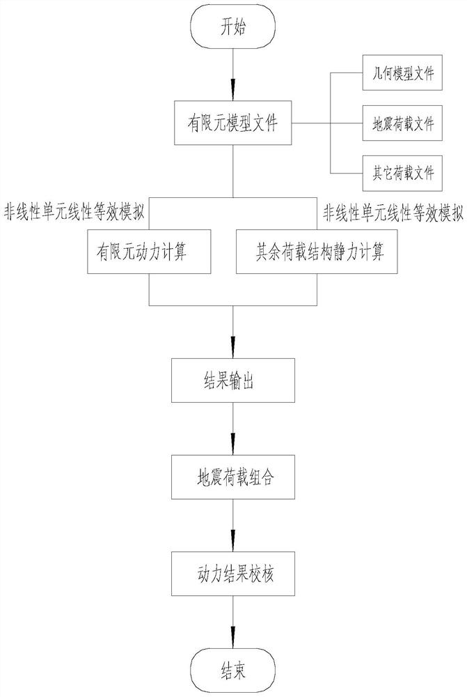 Integrated analysis method for design, calculation, optimization and drawing of offshore wind power single pile foundation