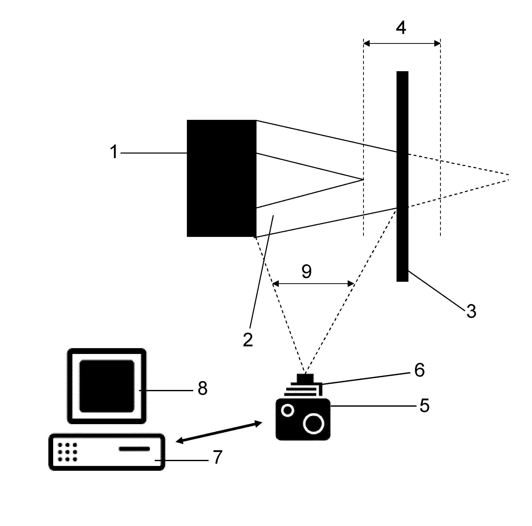 Flame treatment of a substrate