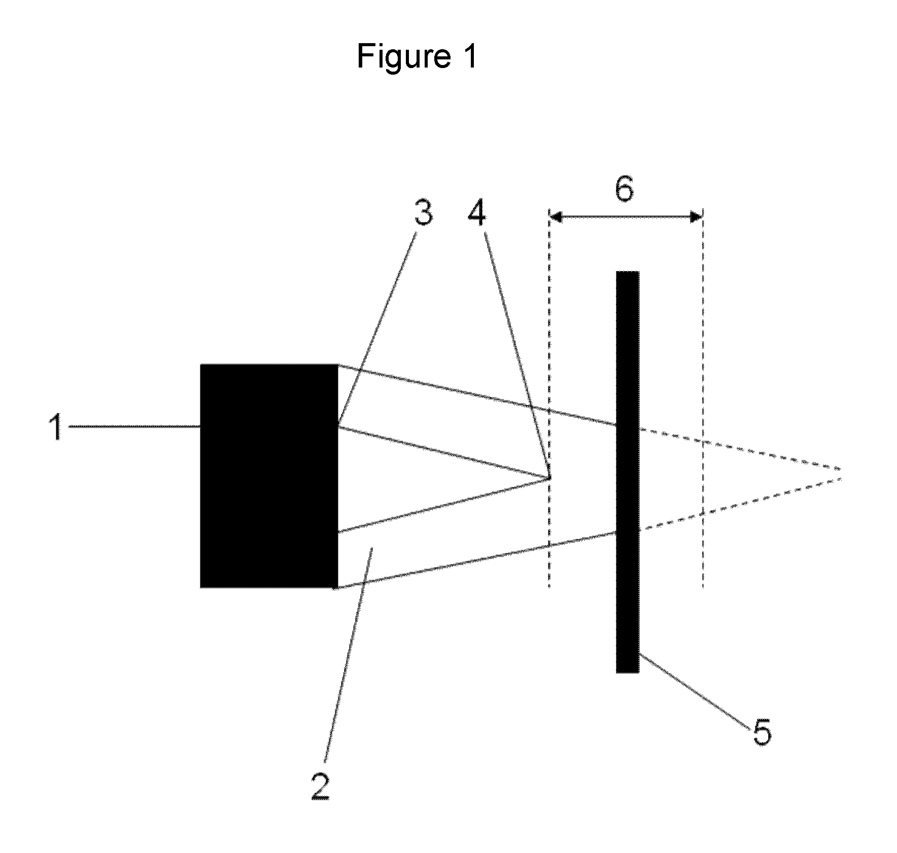 Flame treatment of a substrate