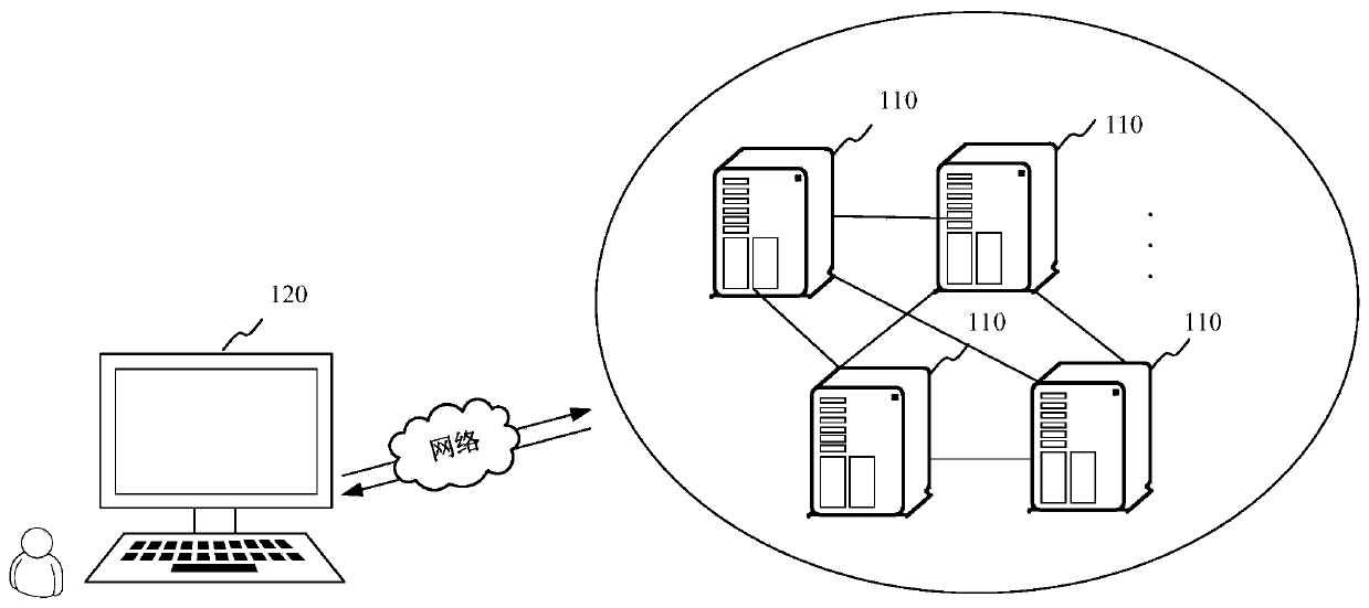 Data processing method and device for performance guarantee letter, storage medium and computer device