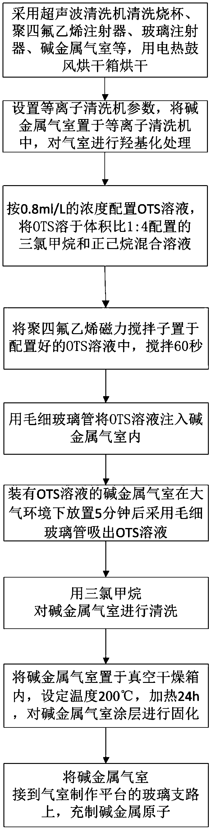 Alkali metal air chamber manufacturing method for improving relaxation resistance of coating based on Plasma hydroxylation