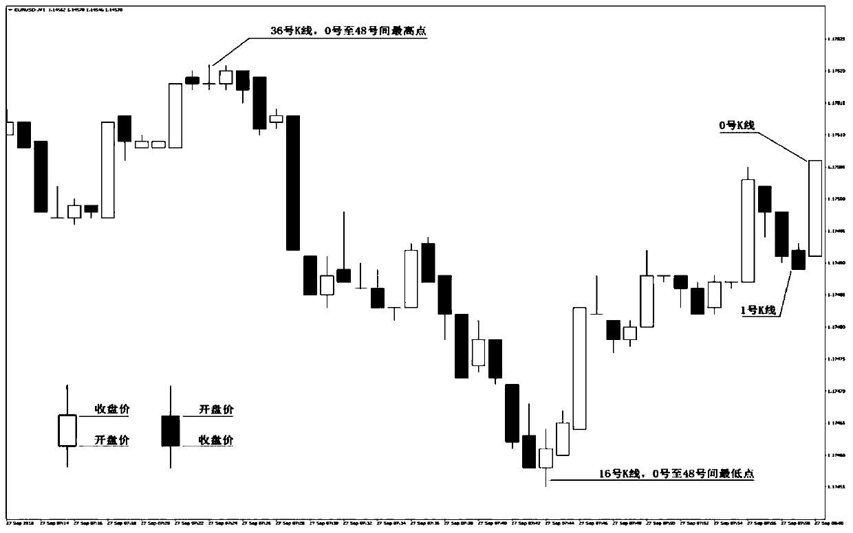 Algorithm for predicting price rise and fall by combining energy values with big data and application