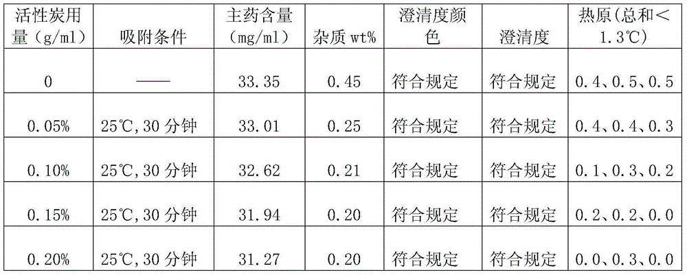 Doxofylline lyophilized powder injection