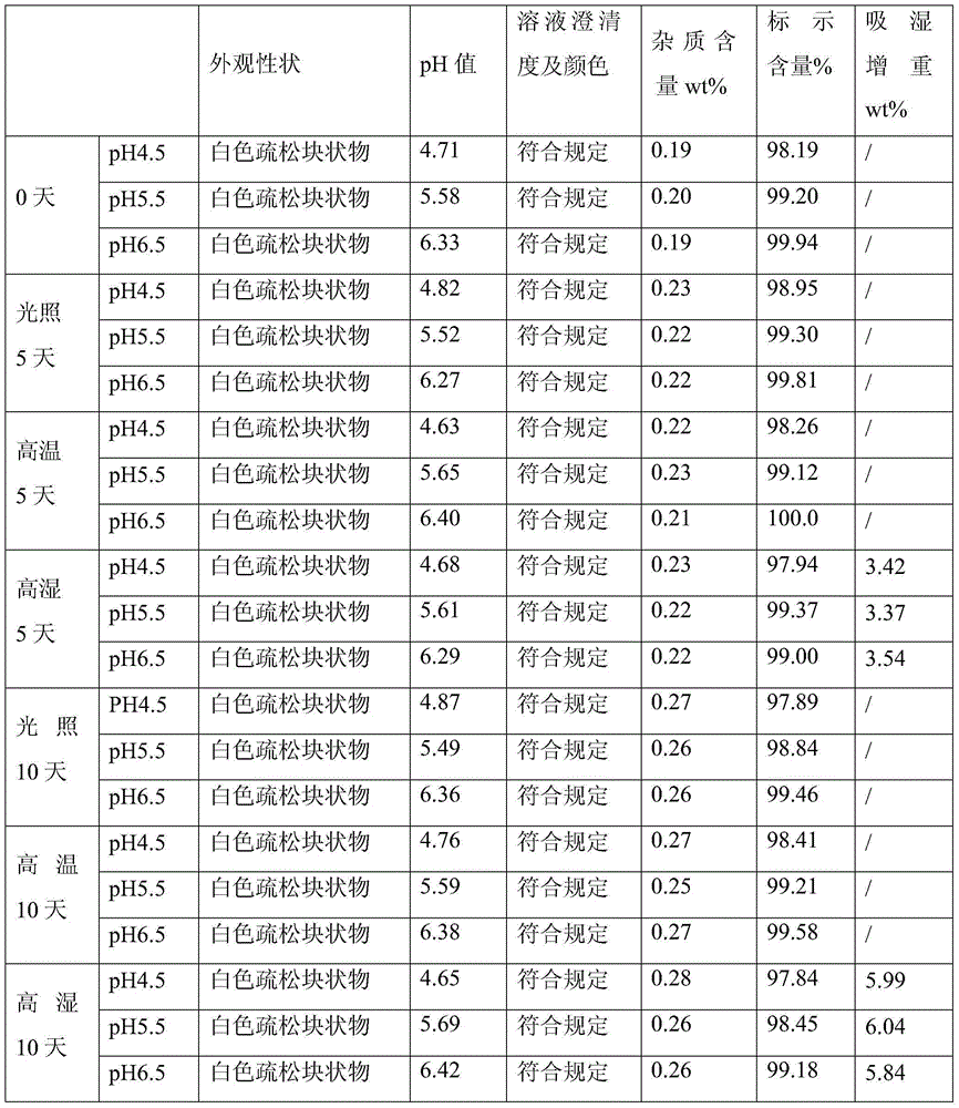 Doxofylline lyophilized powder injection