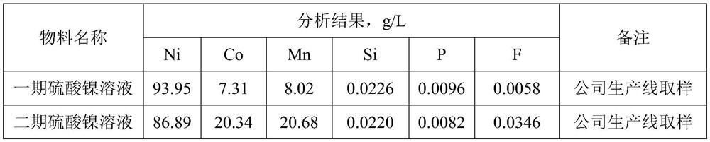 Application of heteropolyacid as carrier to removal of trace silicon and phosphorus impurities in nickel solution