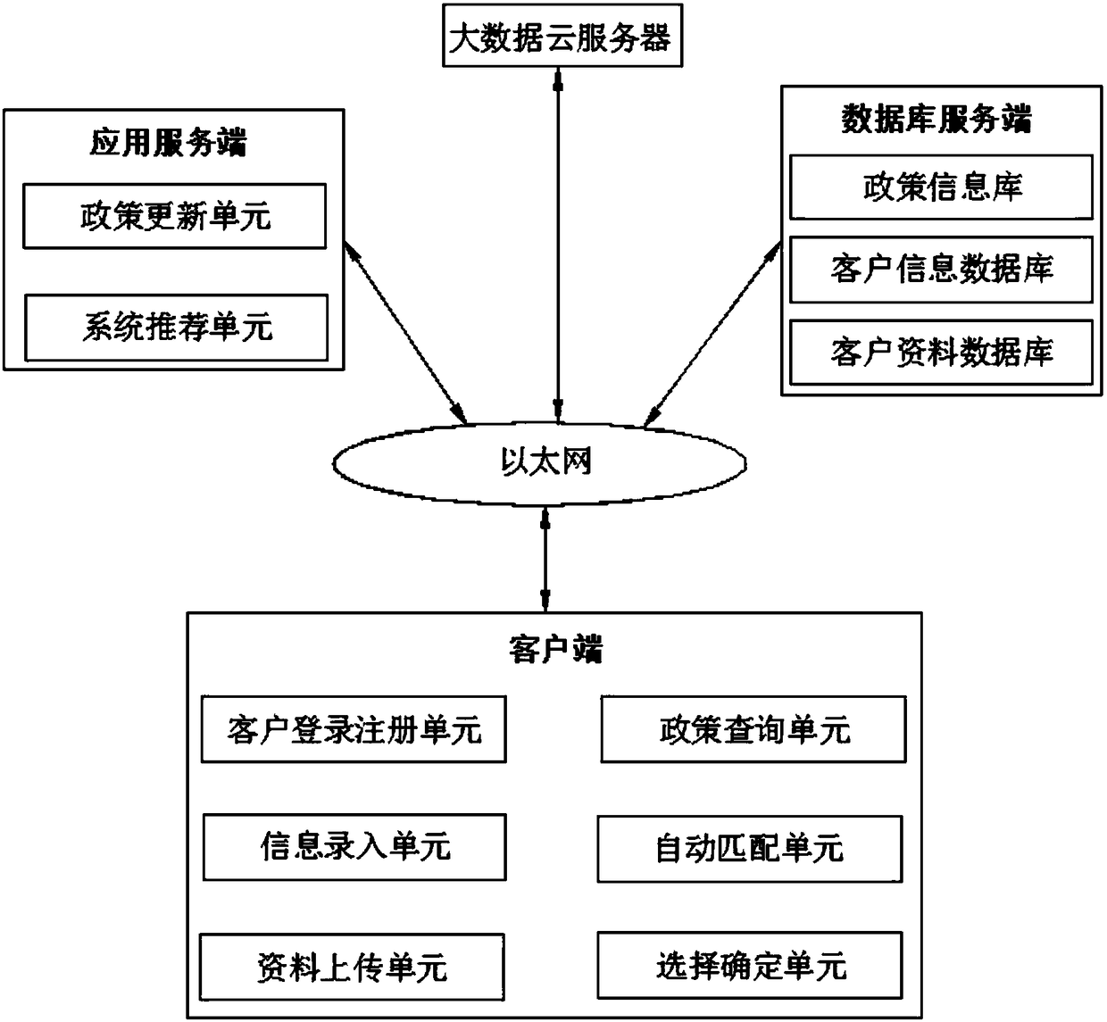 Big data-based enterprise service system and method