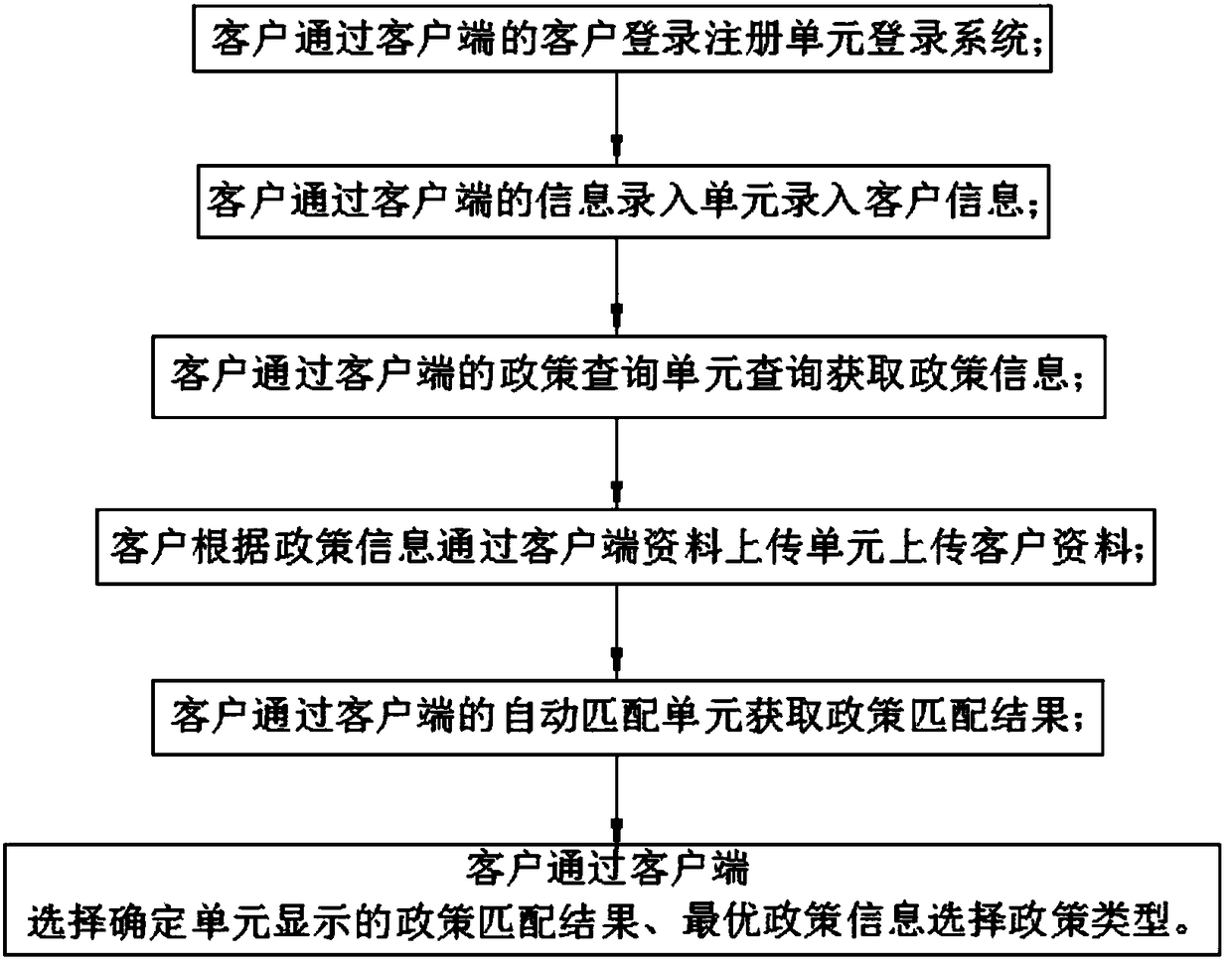 Big data-based enterprise service system and method