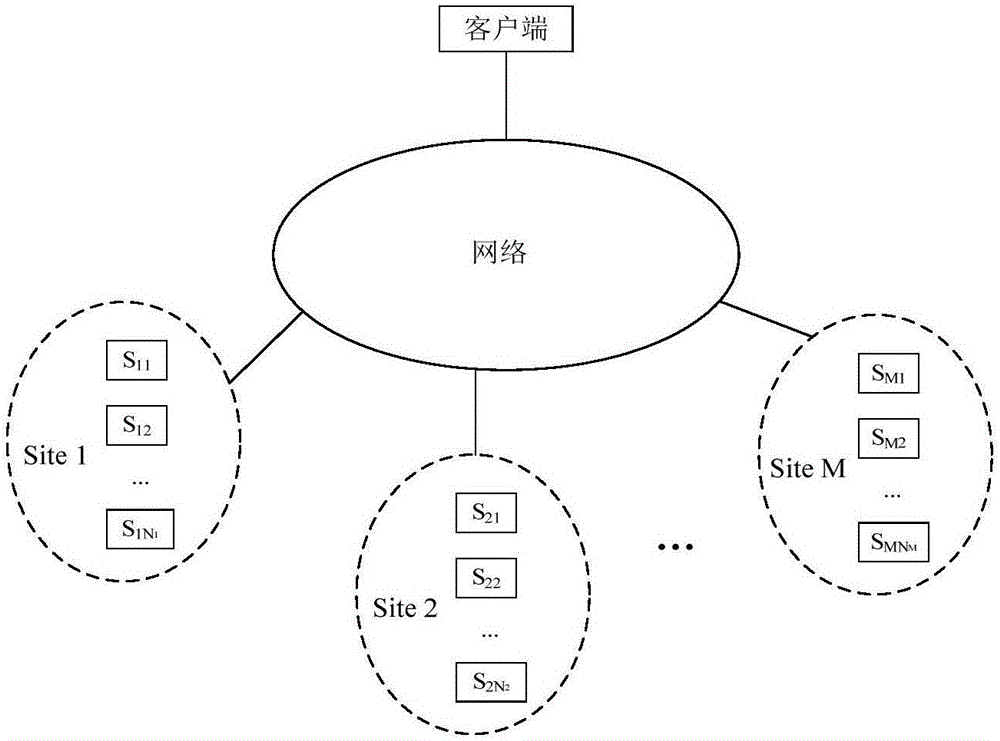 Anycast method and system based on routing and rewriting in NDN (Named Data Networking)