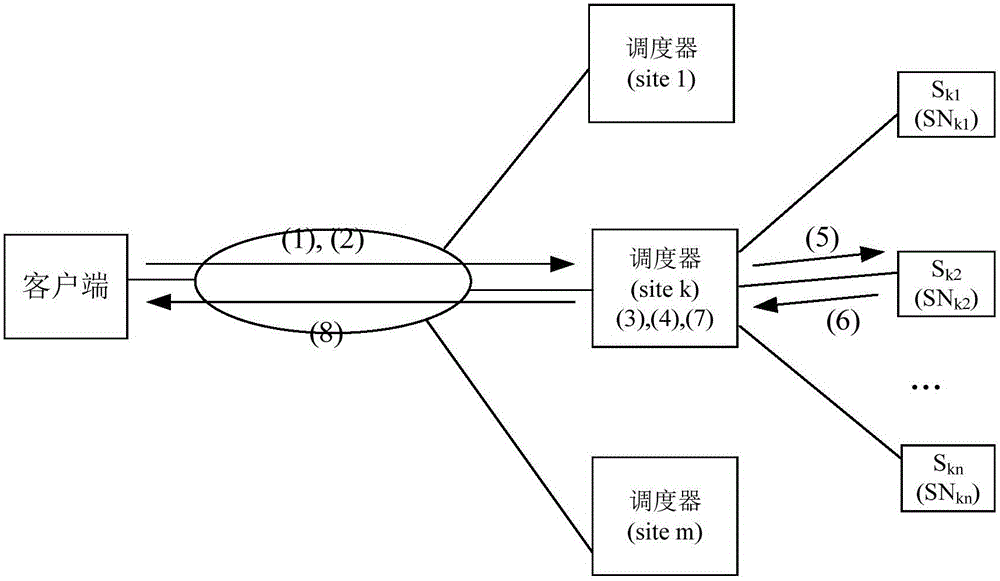 Anycast method and system based on routing and rewriting in NDN (Named Data Networking)