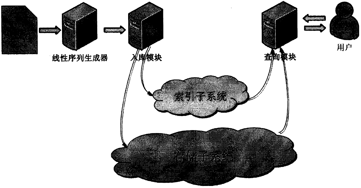 Distributed database multi-column composite query system and method