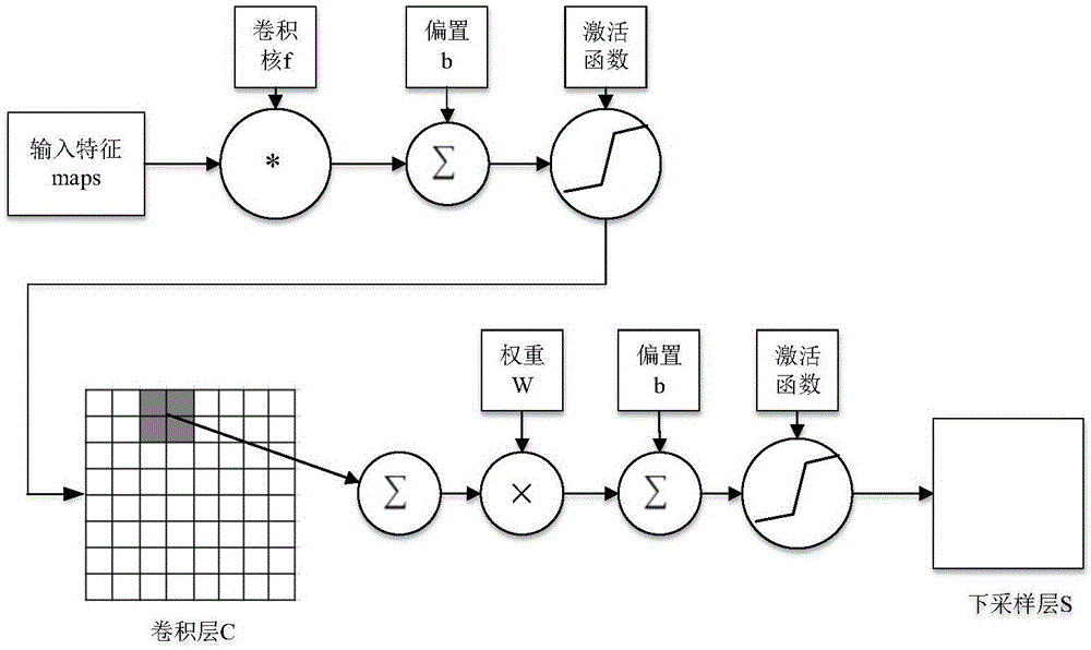 Method for detecting P300 electroencephalogram based on convolutional neural network