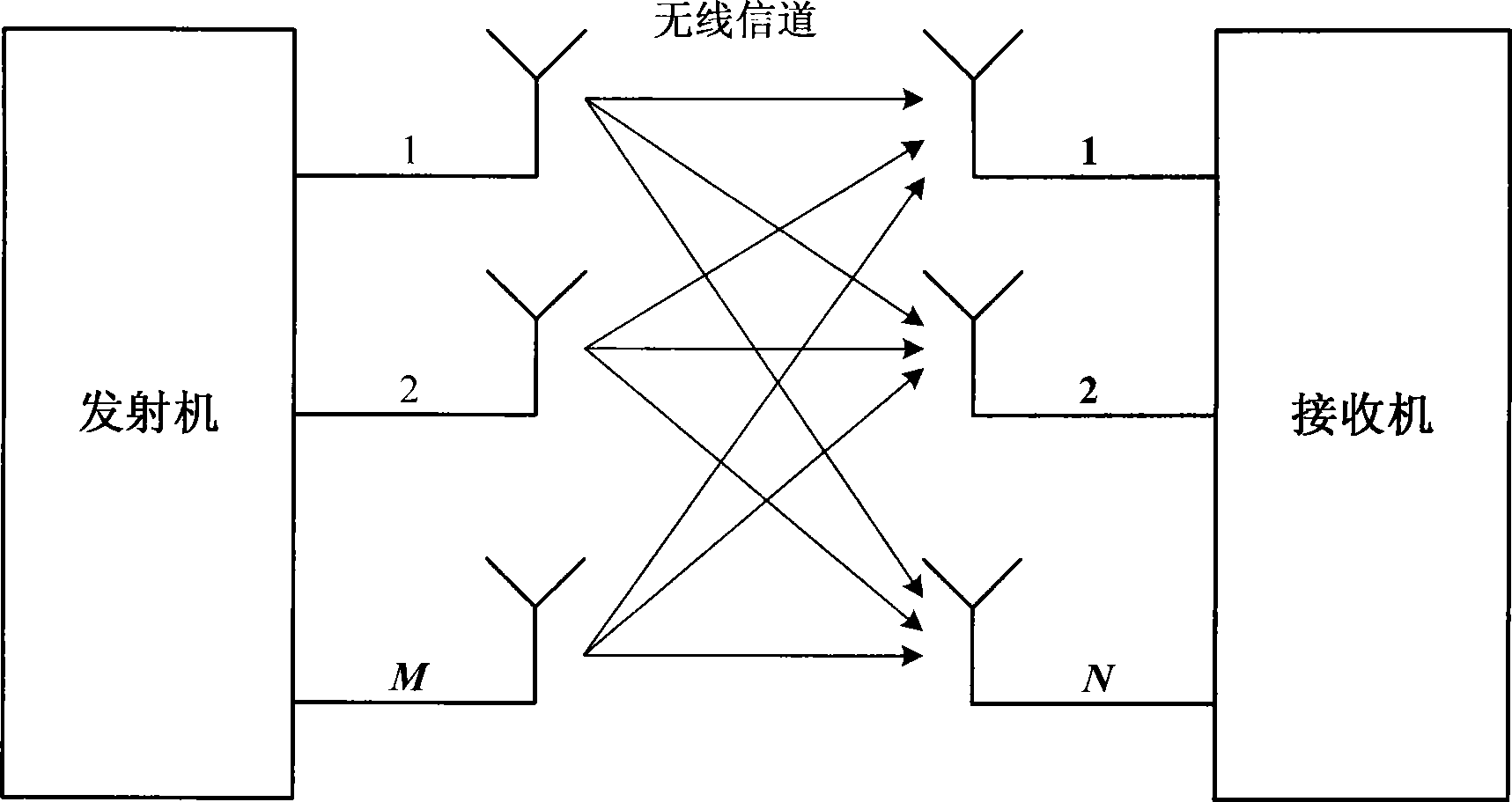 Signal detection method and apparatus for MIMO system