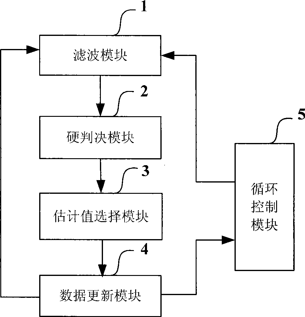 Signal detection method and apparatus for MIMO system