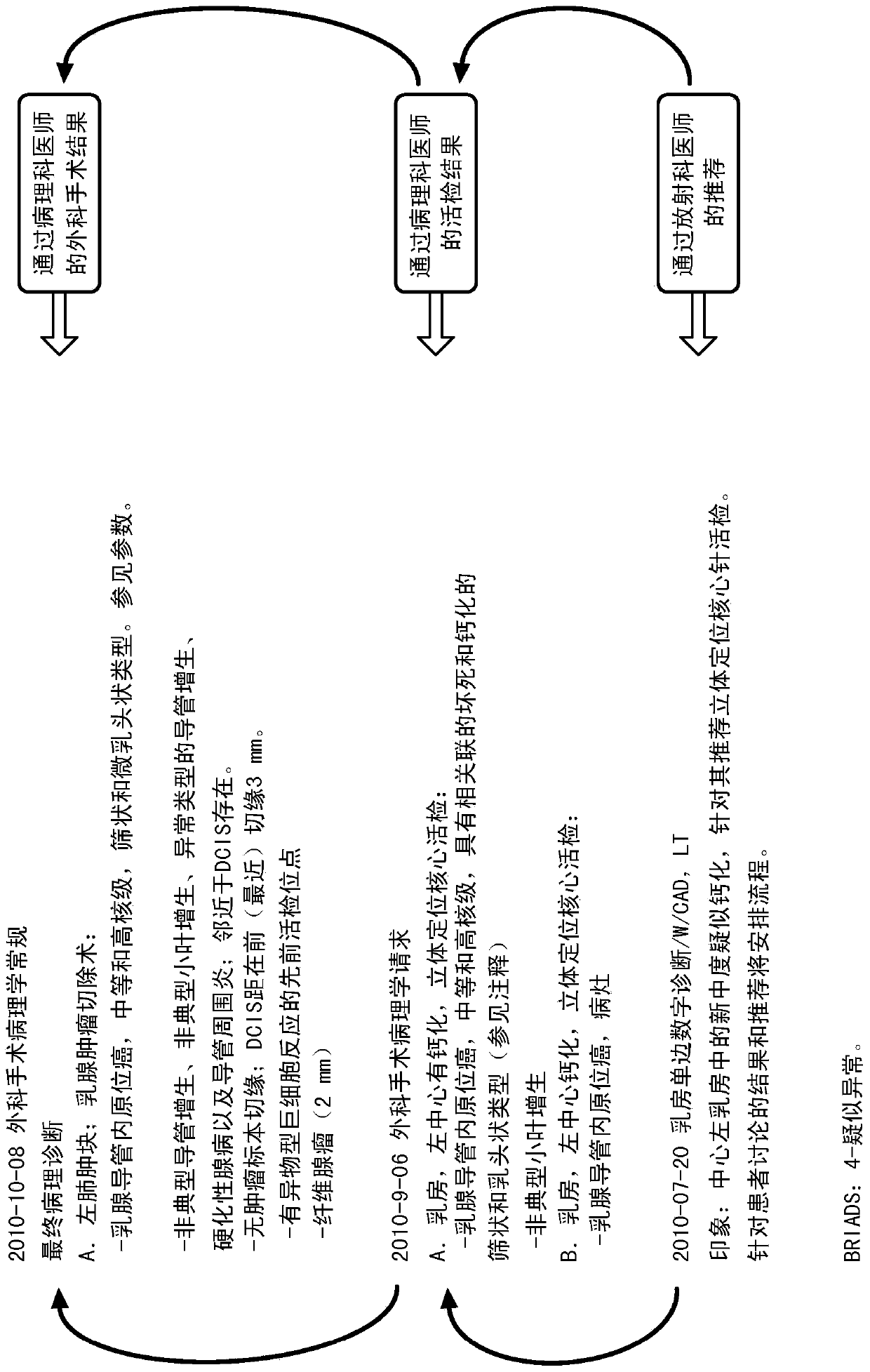 System and method for correlation of pathology reports and radiology reports