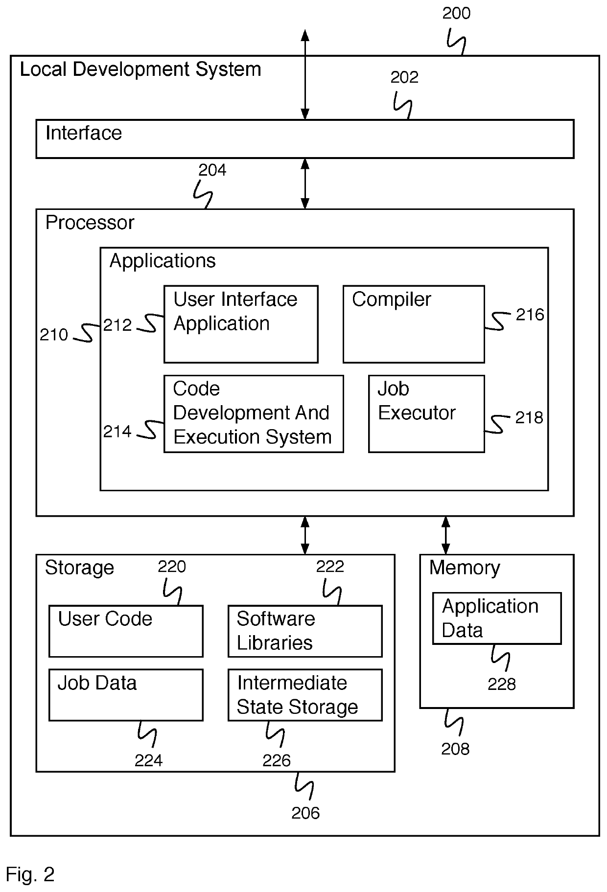 Split front end for flexible back end cluster processing