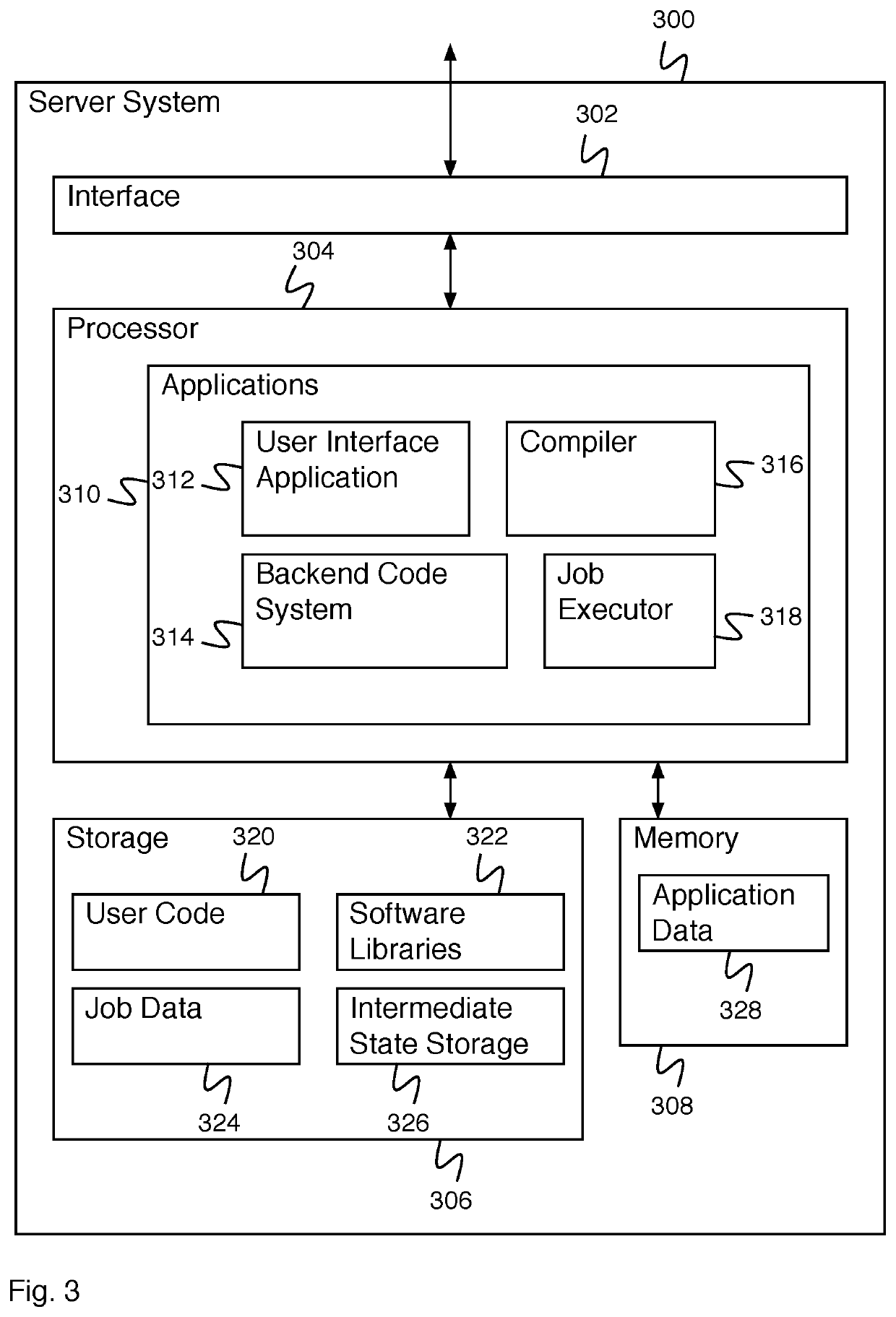 Split front end for flexible back end cluster processing