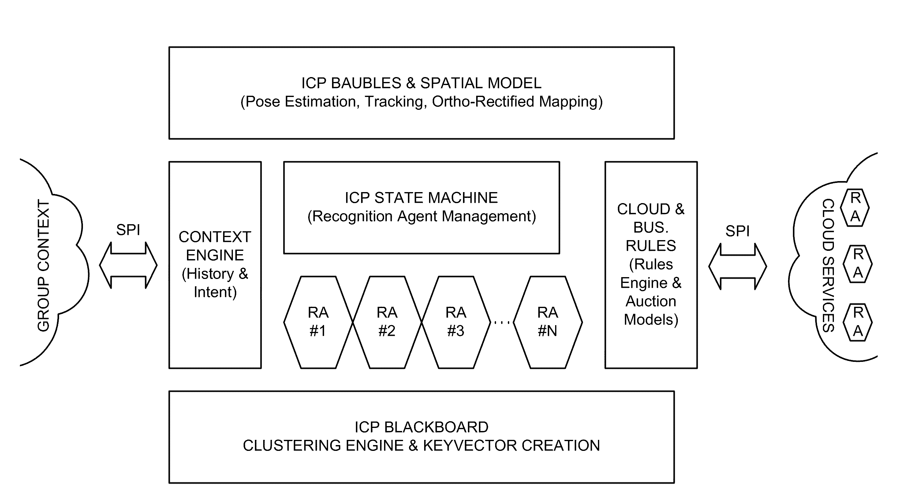 Sensor-based mobile search, related methods and systems