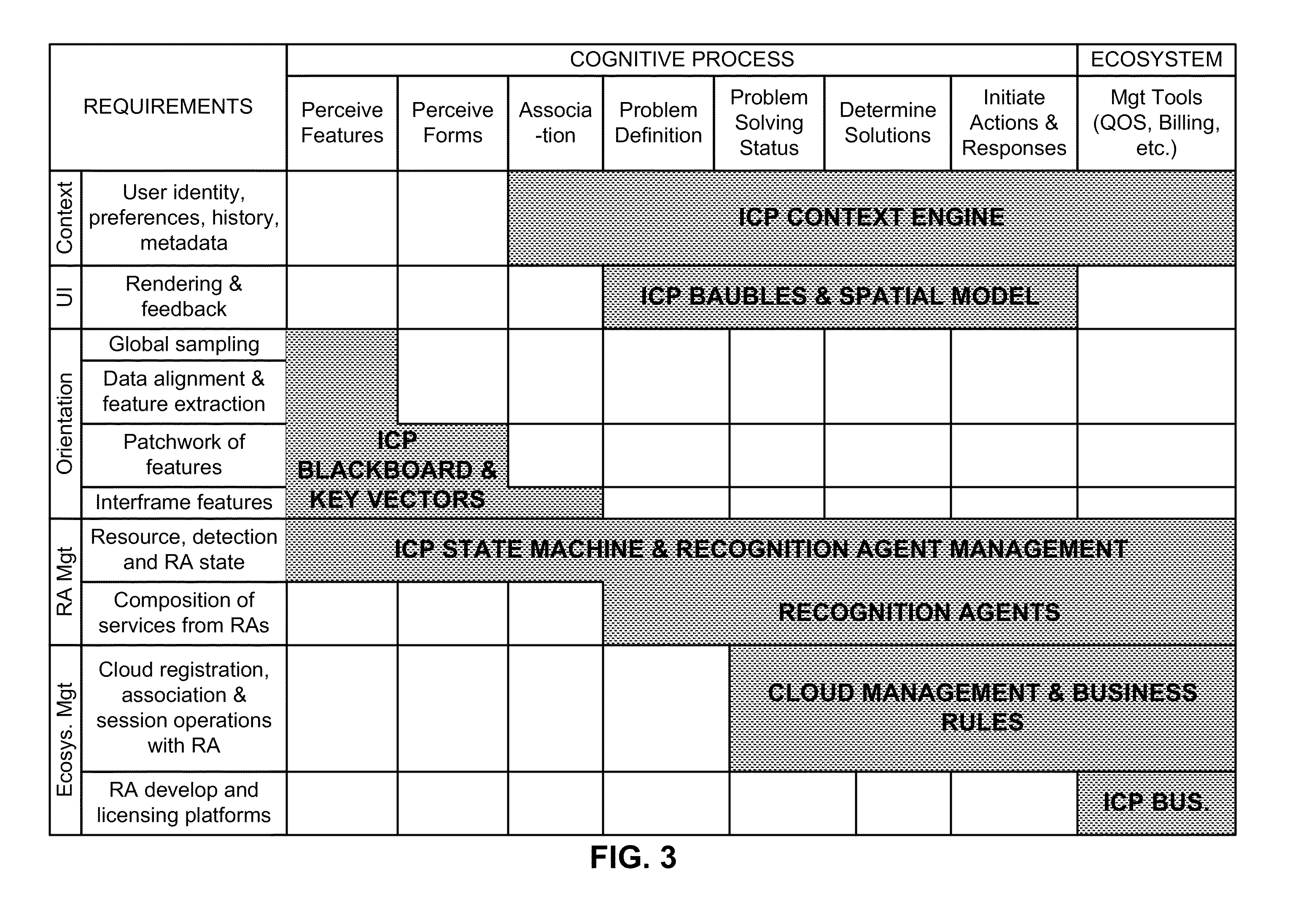 Sensor-based mobile search, related methods and systems