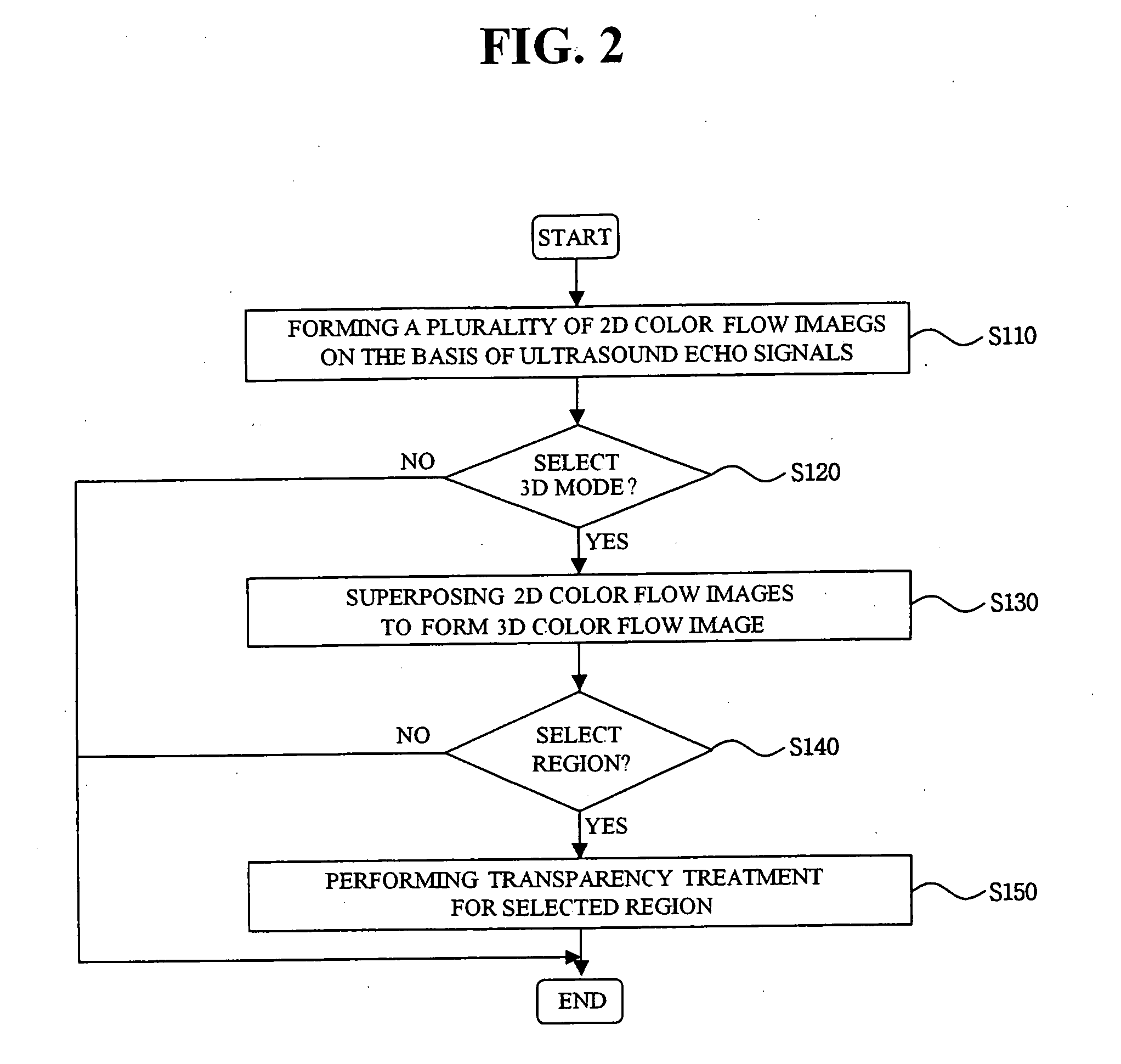 Method and apparatus for displaying a color flow image in an ultrasound diagnostic system