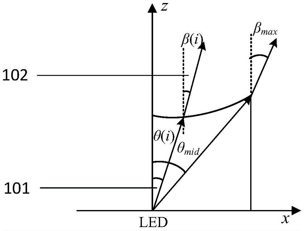 LED collimating illumination optical lens for visual inspection