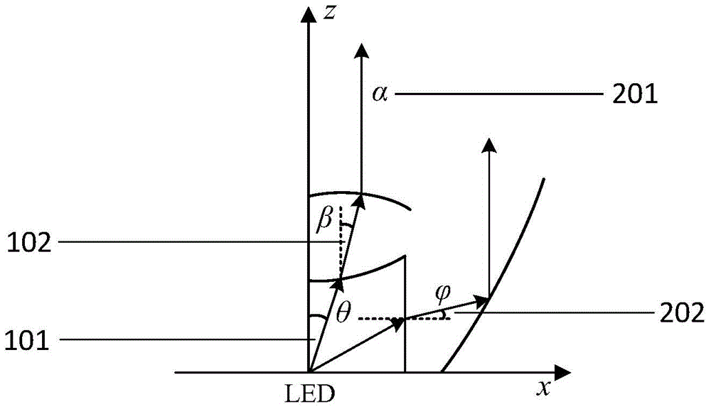 LED collimating illumination optical lens for visual inspection