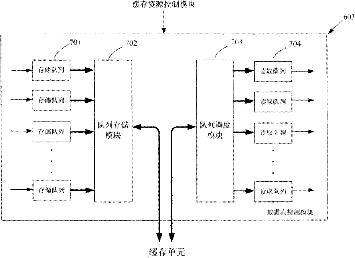 Method for distributing MPLS-TP service channel resources in OTN transmission equipment and device thereof