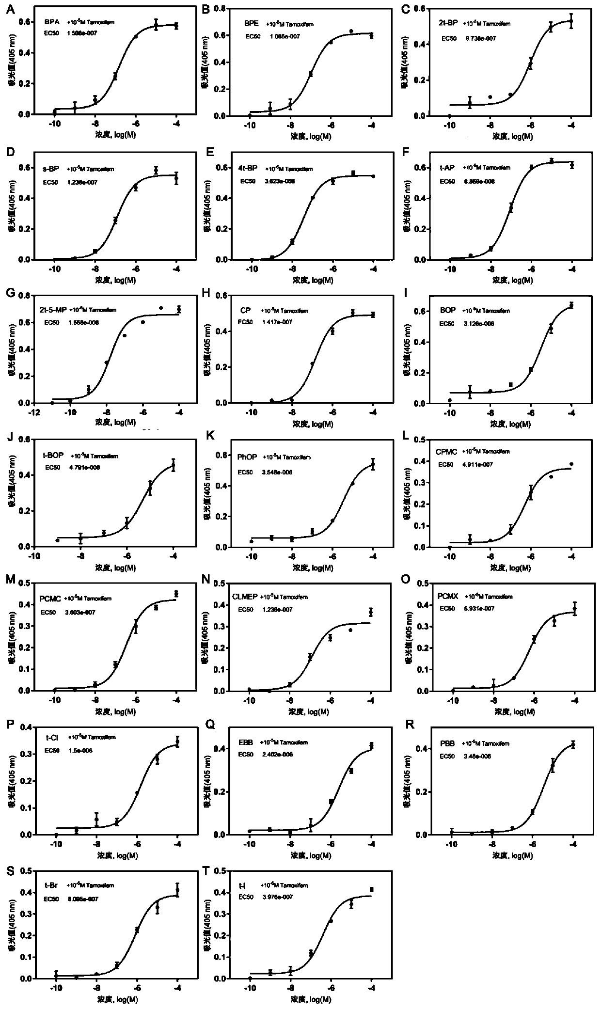 Kit and method for rapidly detecting endocrine disturbance activity of chemicals