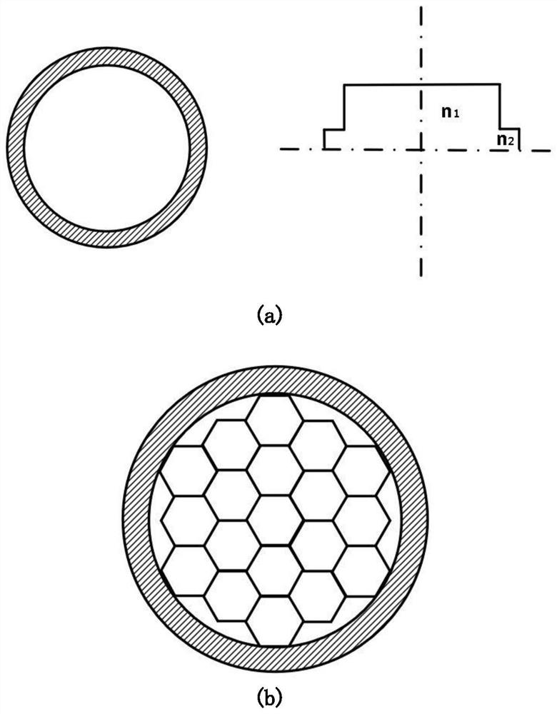 A Static Laser Speckle Suppression Method Combining Multimode Optical Waveguides and Diffractive Optical Devices